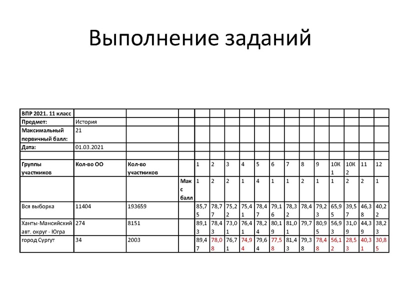 Файл:ВПР как инструмент оценки качества образования.pdf