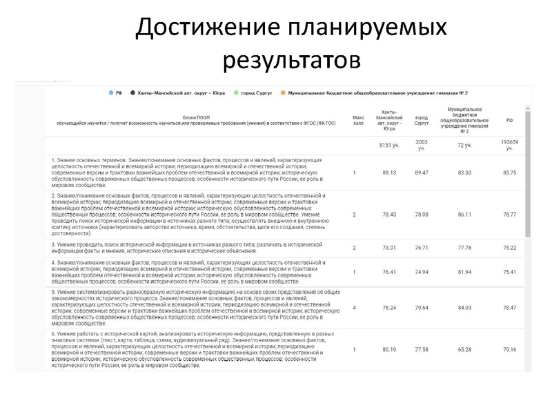Файл:ВПР как инструмент оценки качества образования.pdf