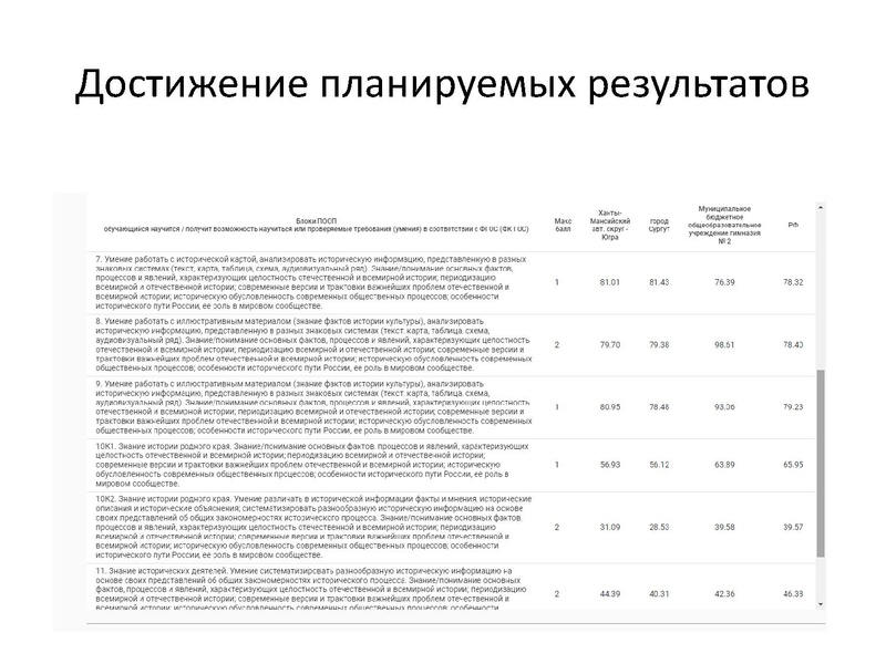 Файл:ВПР как инструмент оценки качества образования.pdf