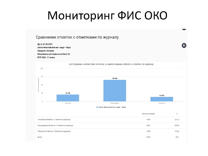Файл:ВПР как инструмент оценки качества образования.pdf