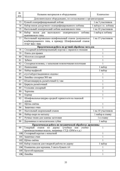 Файл:МР ШиМЭ 2026-27 труд (технология).pdf