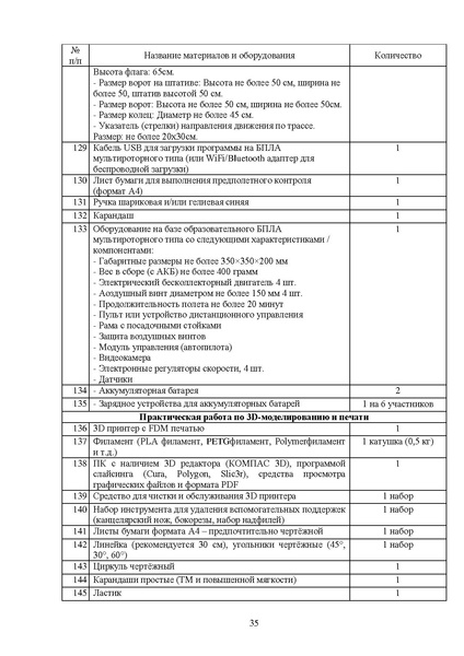 Файл:МР ШиМЭ 2026-27 труд (технология).pdf