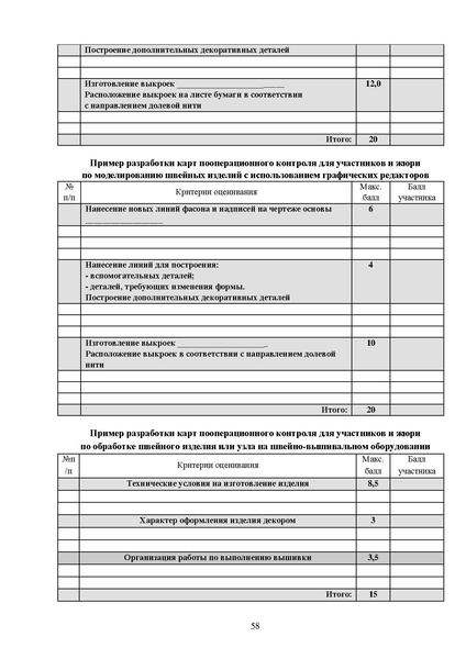 Файл:МР ШиМЭ 2026-27 труд (технология).pdf