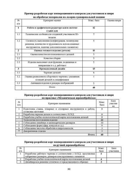 Файл:МР ШиМЭ 2026-27 труд (технология).pdf