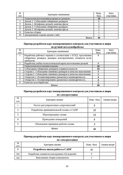 Файл:МР ШиМЭ 2026-27 труд (технология).pdf