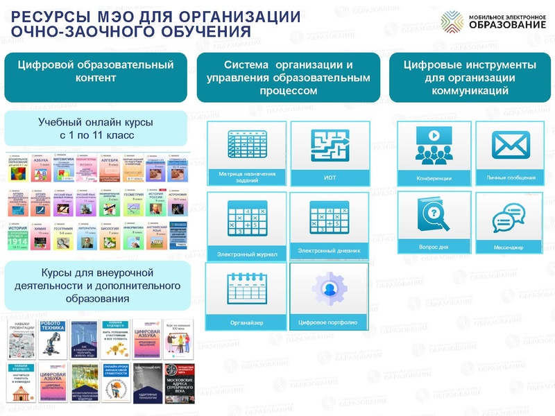 Файл:Новый учебный год 19.05.2020 итог.pdf
