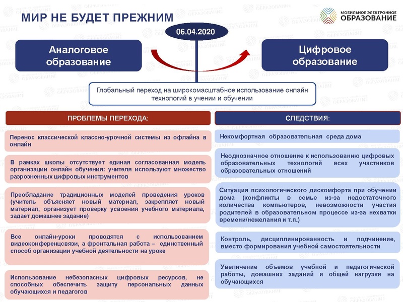 Файл:Новый учебный год 19.05.2020 итог.pdf
