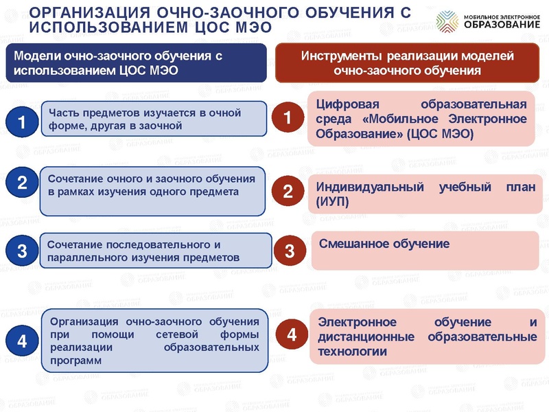 Файл:Новый учебный год 19.05.2020 итог.pdf