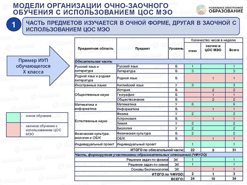 Файл:Новый учебный год 19.05.2020 итог.pdf