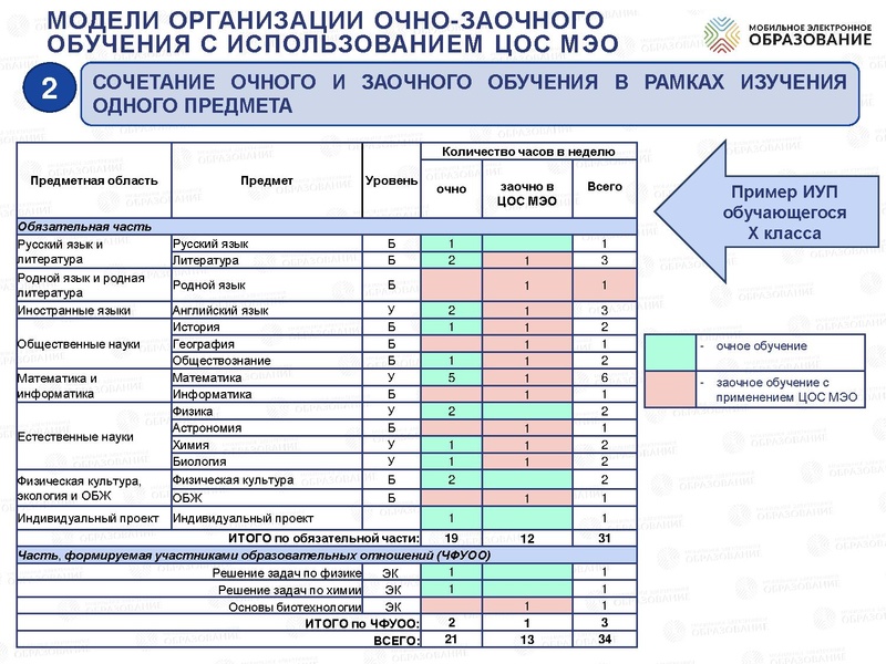 Файл:Новый учебный год 19.05.2020 итог.pdf