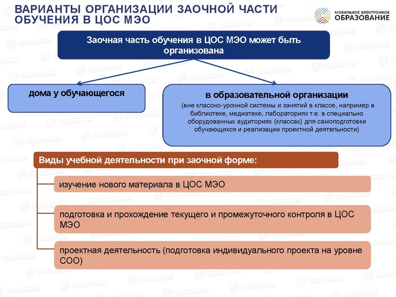 Файл:Новый учебный год 19.05.2020 итог.pdf