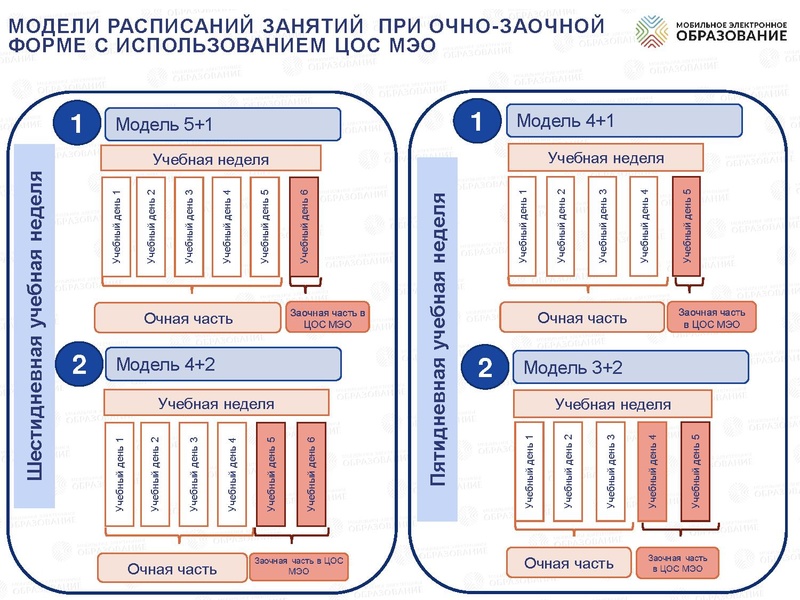 Файл:Новый учебный год 19.05.2020 итог.pdf