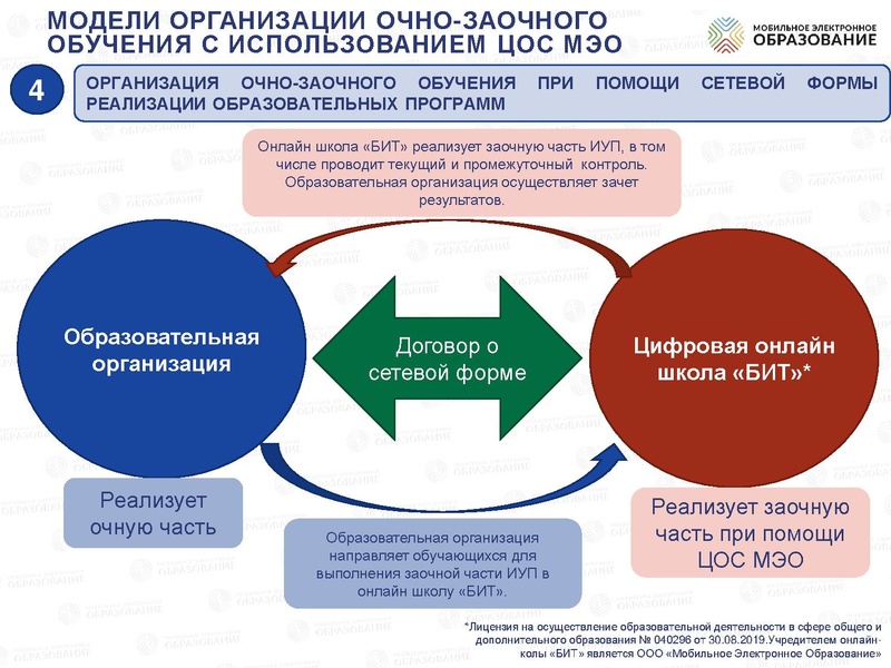 Файл:Новый учебный год 19.05.2020 итог.pdf