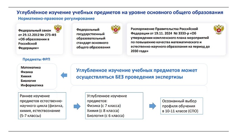 Файл:Обновление ФГОС И ФООП биология.pdf