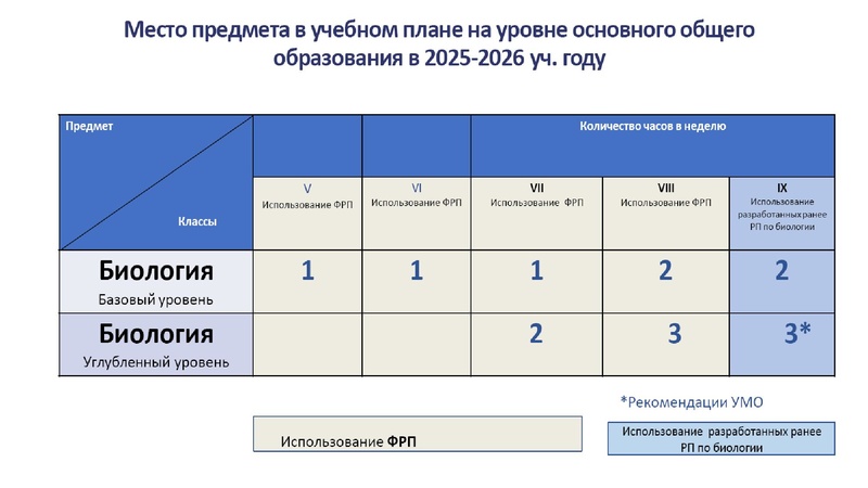Файл:Обновление ФГОС И ФООП биология.pdf