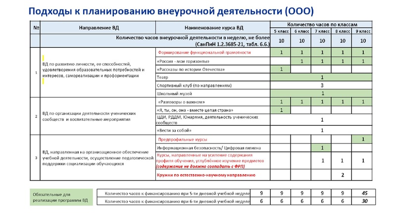 Файл:Обновление ФГОС И ФООП биология.pdf