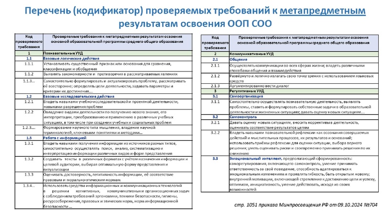 Файл:Обновление ФГОС И ФООП биология.pdf