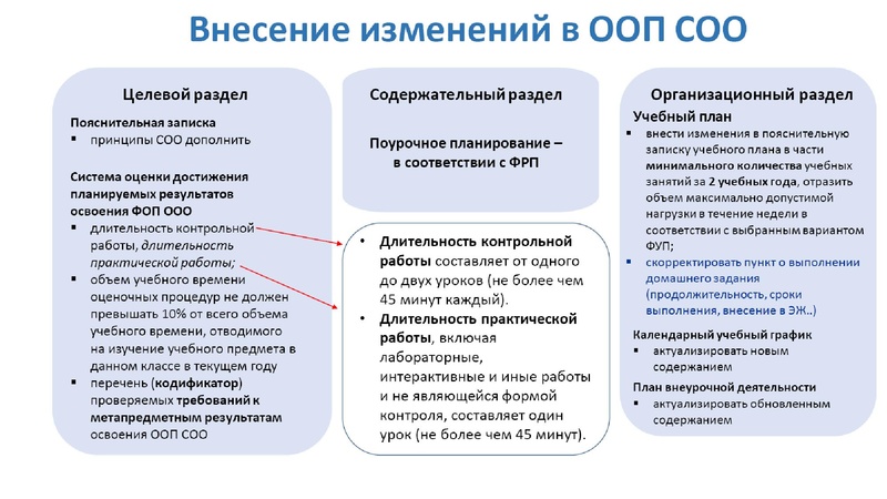 Файл:Обновление ФГОС И ФООП биология.pdf