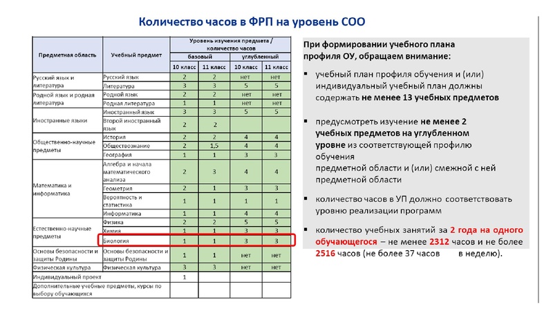 Файл:Обновление ФГОС И ФООП биология.pdf