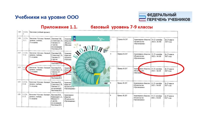 Файл:Обновление ФГОС И ФООП биология.pdf