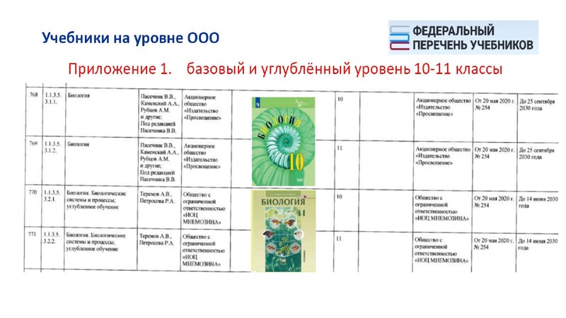 Файл:Обновление ФГОС И ФООП биология.pdf
