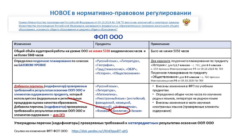 Файл:Обновление ФГОС И ФООП биология.pdf