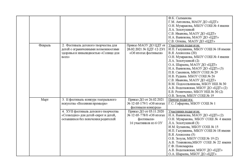 Файл:Отчет ГМО учителей ИЗО МХК ПДО ДПИ 2020-2021.pdf
