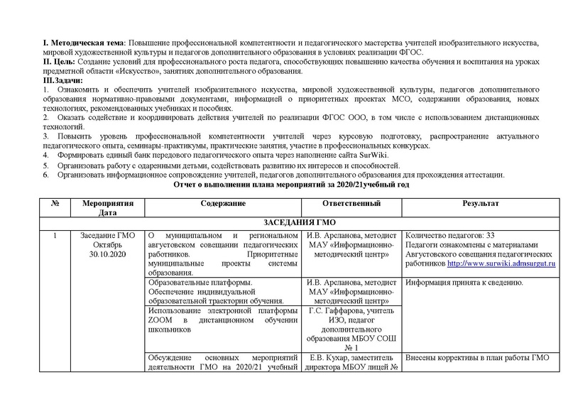 Файл:Отчет ГМО учителей ИЗО МХК ПДО ДПИ 2020-2021.pdf