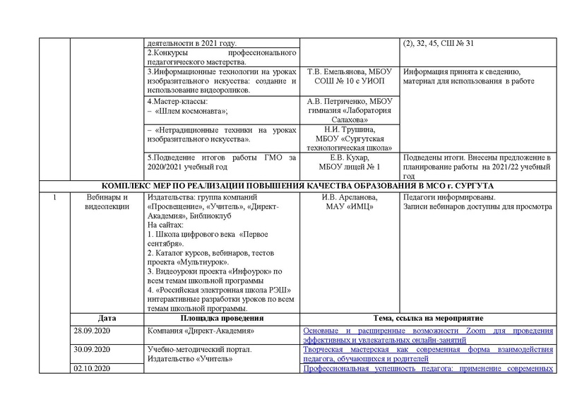 Файл:Отчет ГМО учителей ИЗО МХК ПДО ДПИ 2020-2021.pdf