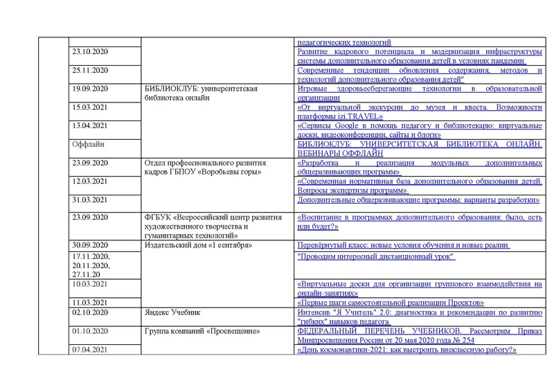 Файл:Отчет ГМО учителей ИЗО МХК ПДО ДПИ 2020-2021.pdf