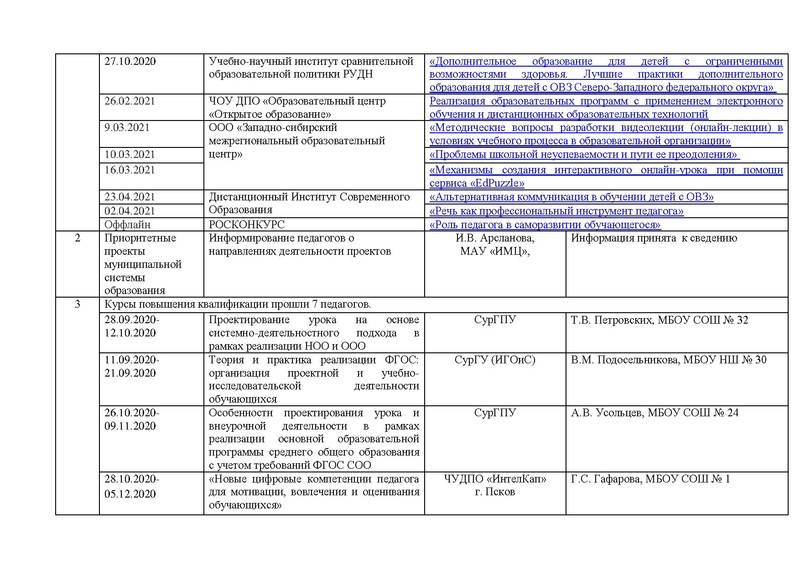 Файл:Отчет ГМО учителей ИЗО МХК ПДО ДПИ 2020-2021.pdf