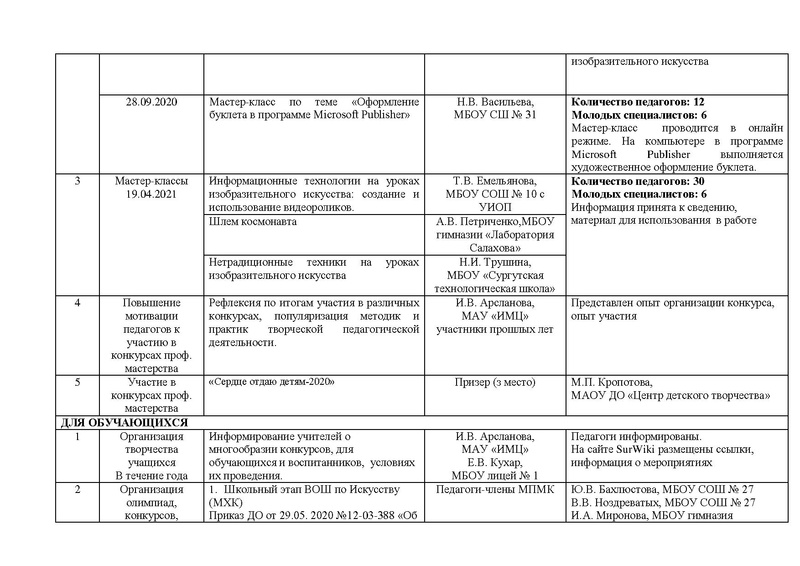 Файл:Отчет ГМО учителей ИЗО МХК ПДО ДПИ 2020-2021.pdf