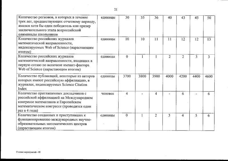 Файл:План мат.образование.pdf