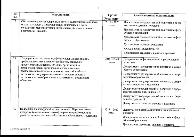 Файл:План мат.образование.pdf