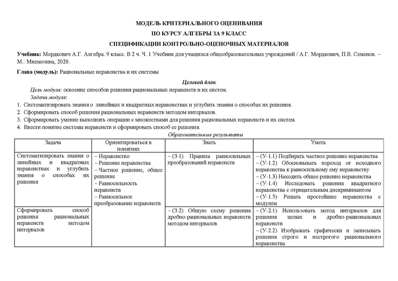 Файл:Спецификации Неравенства Мордкович.pdf