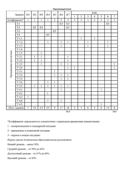Файл:Спецификации Неравенства Мордкович.pdf