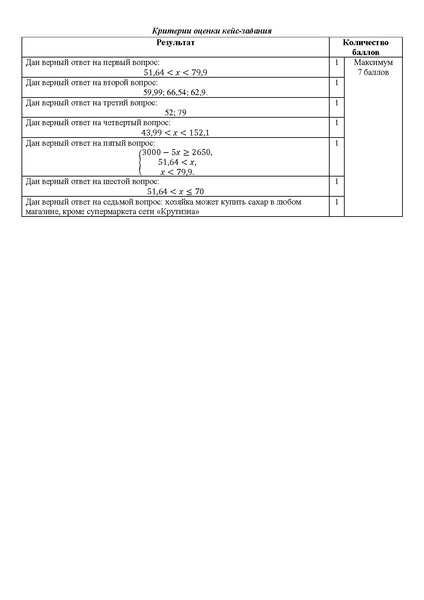 Файл:Спецификации Неравенства Мордкович.pdf