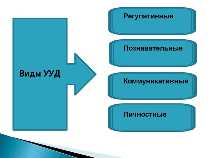 Файл:УУД Упорова М.А..pdf