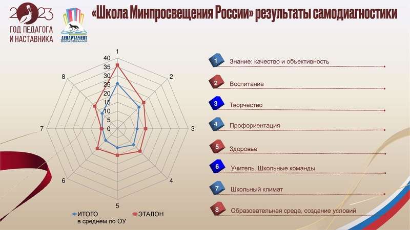 Файл:УпрФОРУМ2023 доклад ИПЗ.pdf