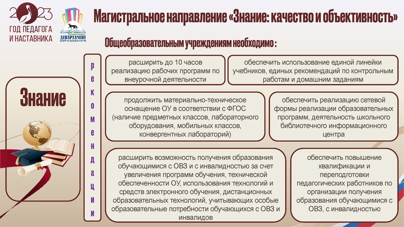 Файл:УпрФОРУМ2023 доклад ИПЗ.pdf
