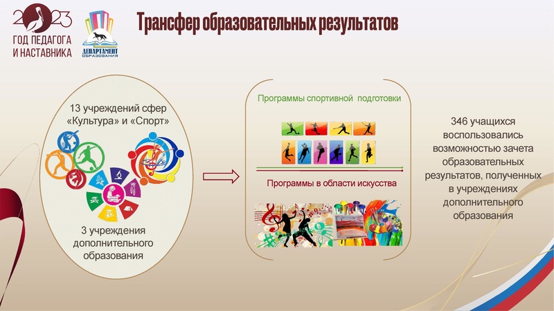 Файл:УпрФОРУМ2023 доклад ИПЗ.pdf