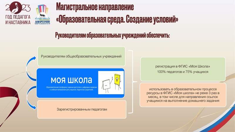 Файл:УпрФОРУМ2023 доклад ИПЗ.pdf