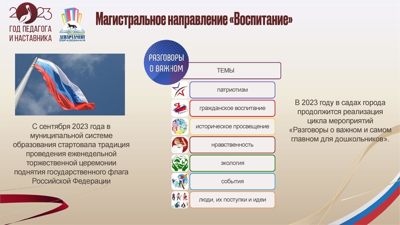 Файл:УпрФОРУМ2023 доклад ИПЗ.pdf