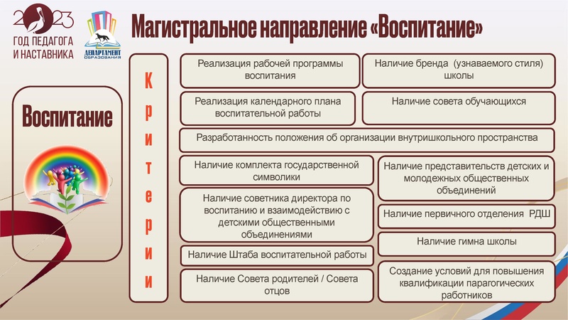 Файл:УпрФОРУМ2023 доклад ИПЗ.pdf