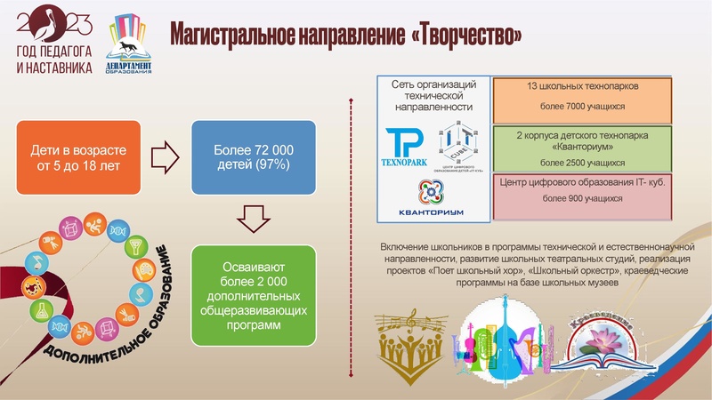 Файл:УпрФОРУМ2023 доклад ИПЗ.pdf