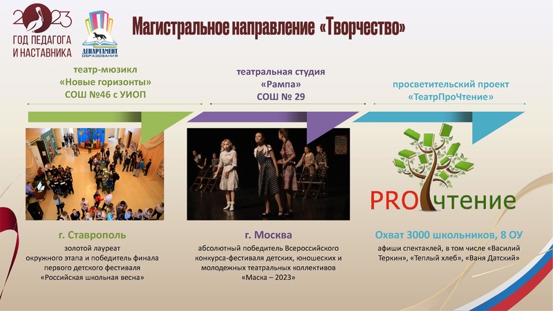 Файл:УпрФОРУМ2023 доклад ИПЗ.pdf