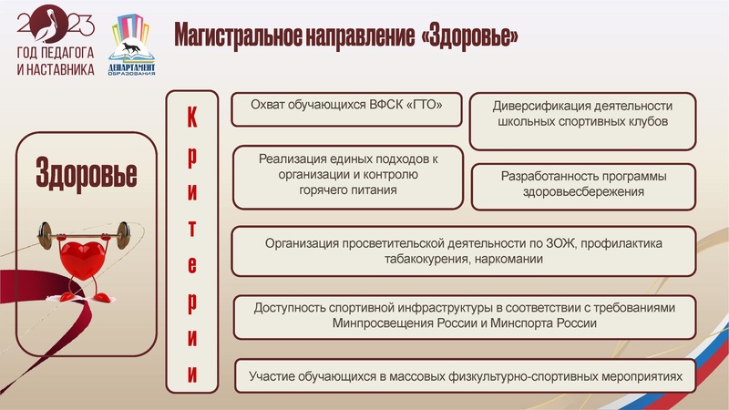 Файл:УпрФОРУМ2023 доклад ИПЗ.pdf