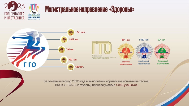 Файл:УпрФОРУМ2023 доклад ИПЗ.pdf