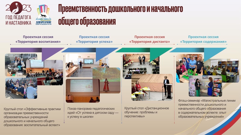 Файл:УпрФОРУМ2023 доклад ИПЗ.pdf