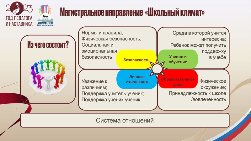 Файл:УпрФОРУМ2023 доклад ИПЗ.pdf